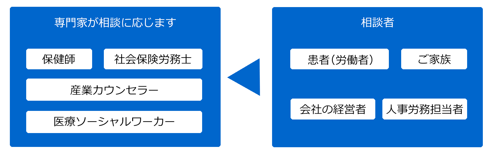 事業場への個別訪問支援